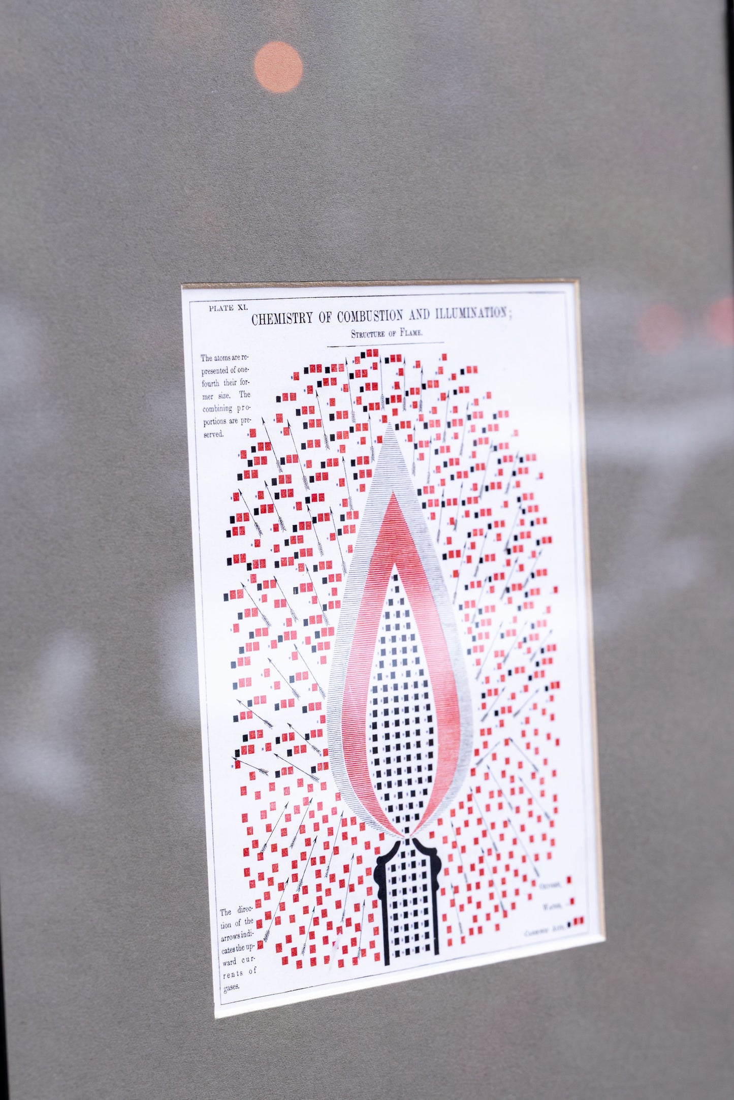 Edward Livingston Youmans – Chemistry of Combustion