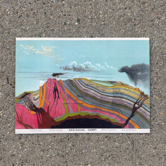 Geological Chart 5x7 Postcard