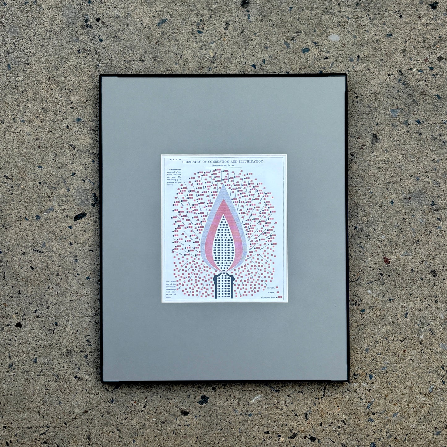 Edward Livingston Youmans – Chemistry of Combustion