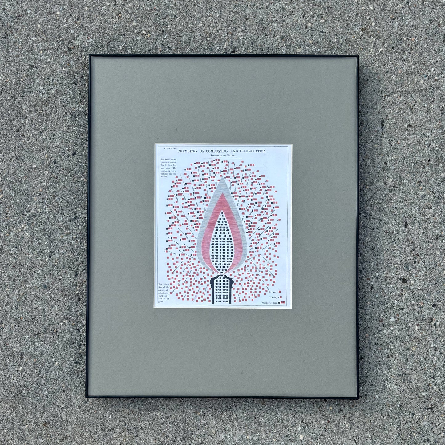 11"x14" Edward Livingston Youmans – Chemistry of Combustion